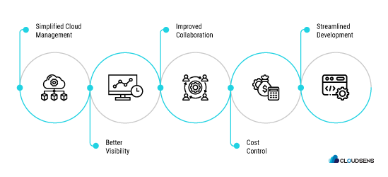 Benefits of using the gcp console