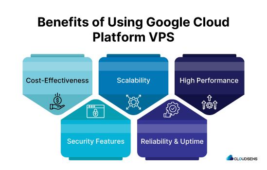 benifits of using google cloud platform vps
