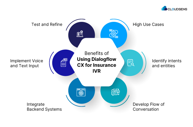 benefits of using dialogflow cx for insurance ivr