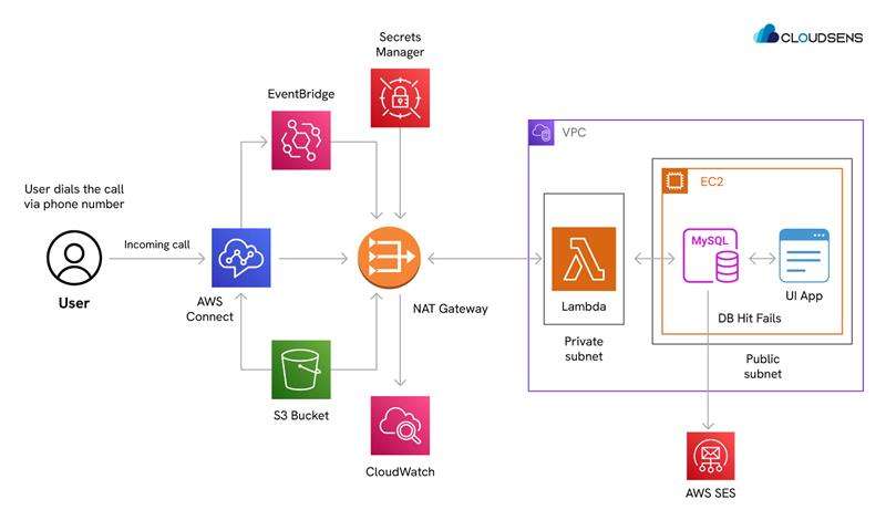 architecture for legacy to aws migration a cloud conversion