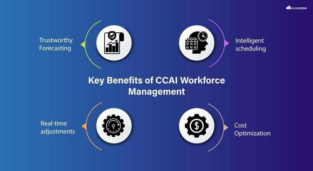 ccai-workforce-management