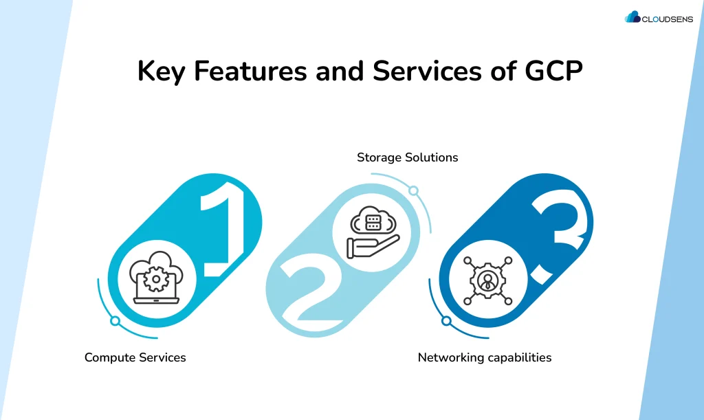 GCP services
